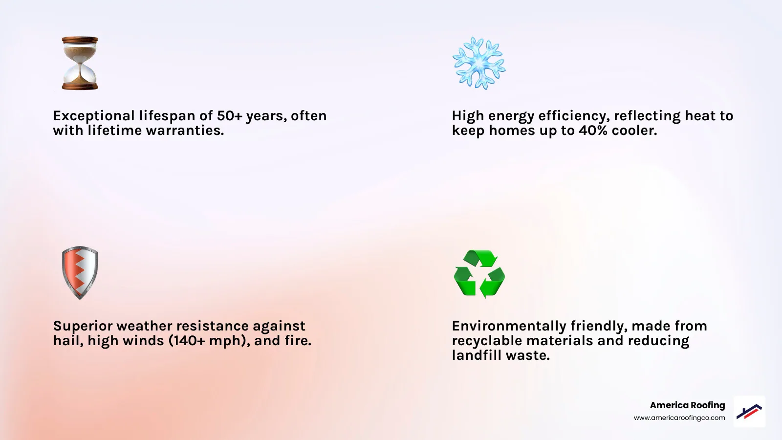 Infographic showing the benefits of steel roofing: lifespan (50+ years), energy savings (up to 40% cooler), weather resistance (hail, wind, fire rated), and eco-friendliness (recyclable material). - steel roofers near me infographic 4_facts_emoji_light-gradient