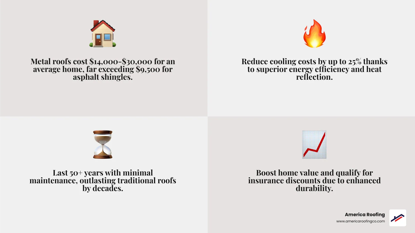 Infographic showing long-term cost-benefit of metal roofing vs asphalt shingles including energy savings and durability