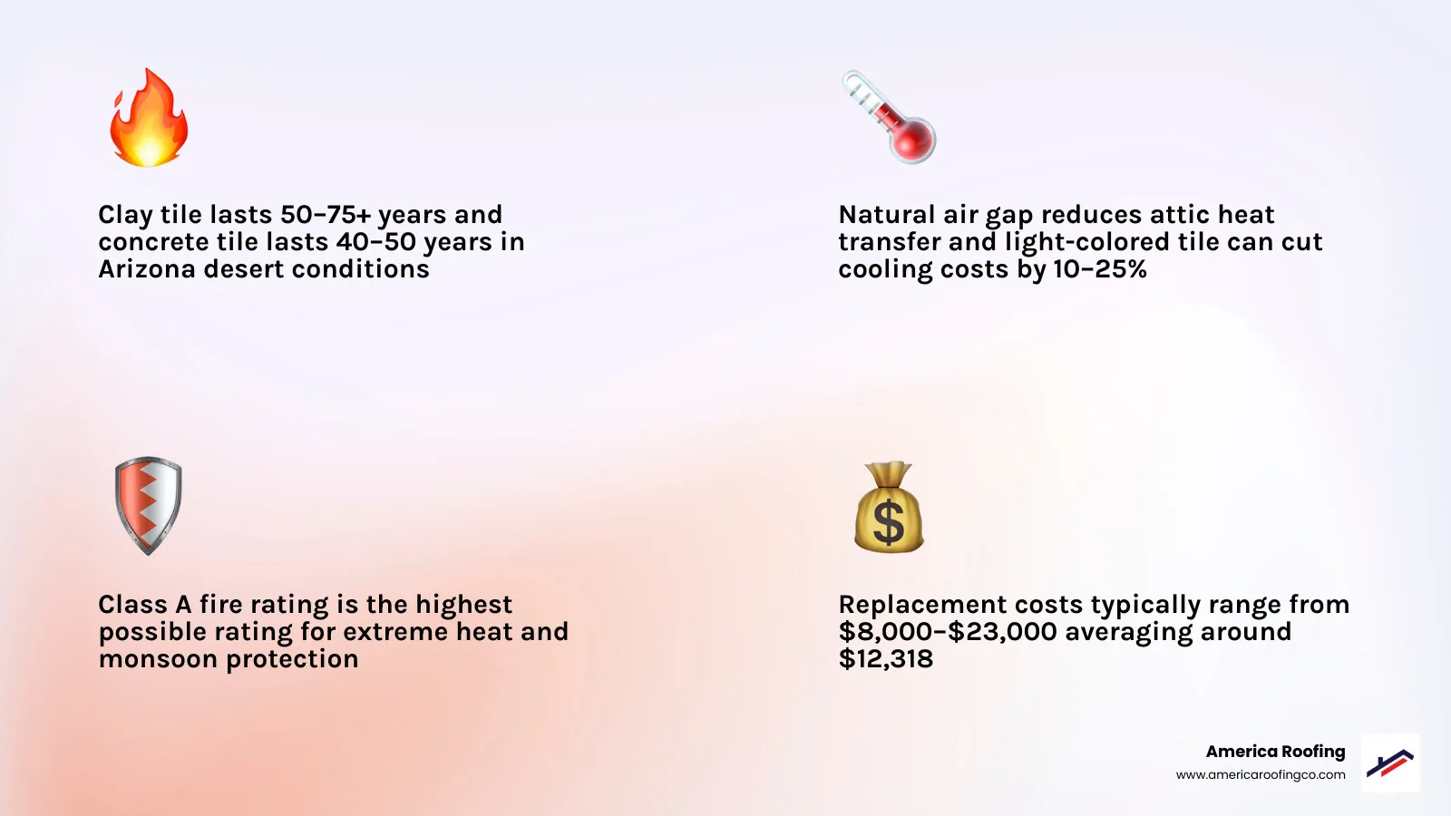 Infographic showing Arizona tile roof layers, lifespan, cost range, and energy efficiency benefits infographic