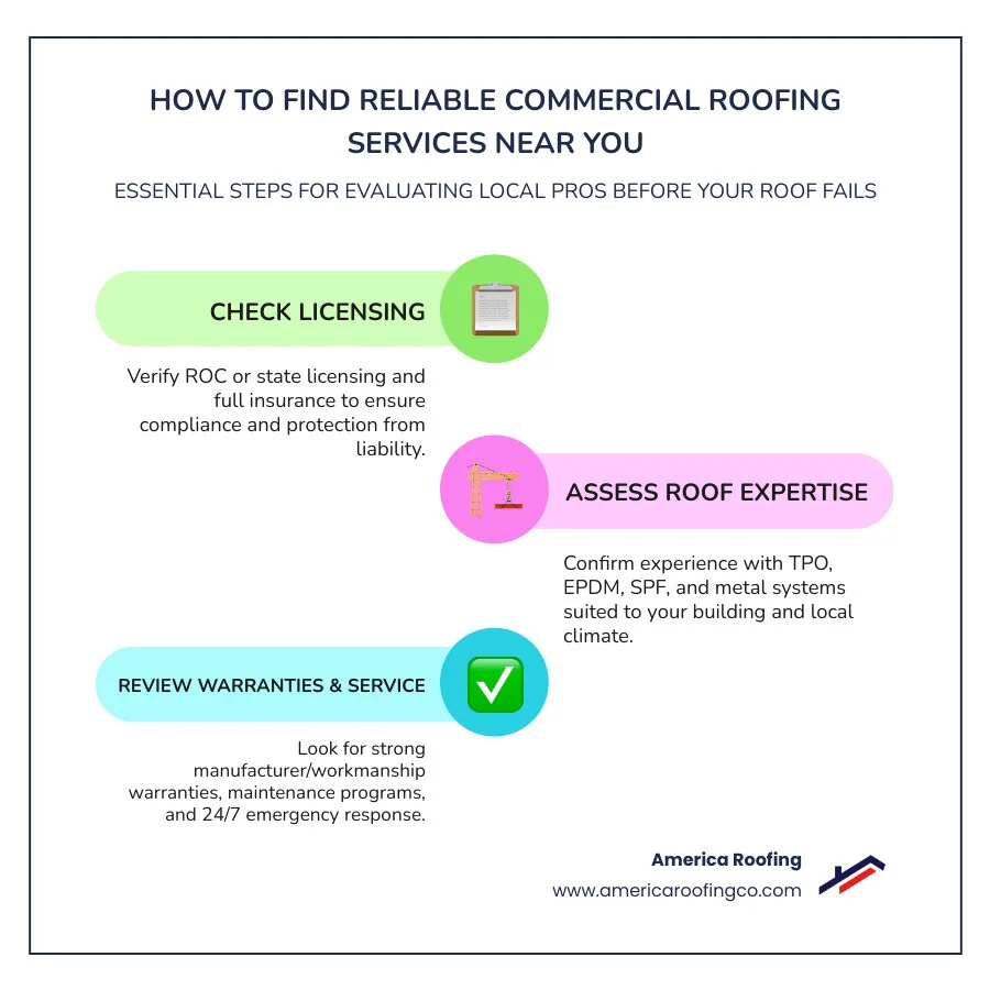Quick guide infographic: how to find and evaluate commercial roofing services near me in Arizona - commercial roofing