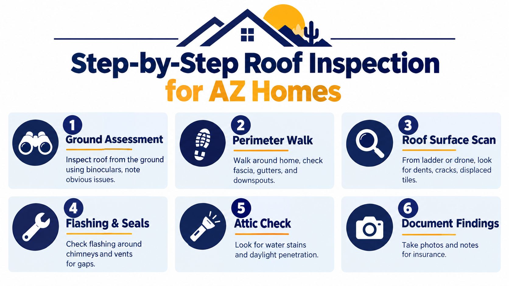 A six-step infographic guide for conducting a residential roof inspection in Arizona to identify maintenance issues.