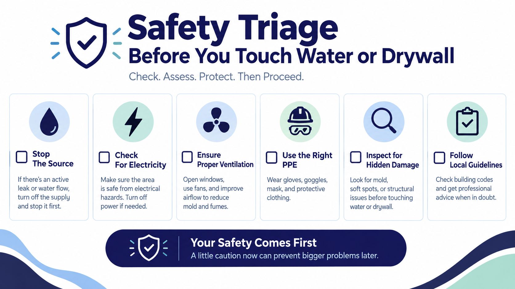 An infographic titled Safety Triage detailing six essential steps for managing water leaks and drywall damage safely.