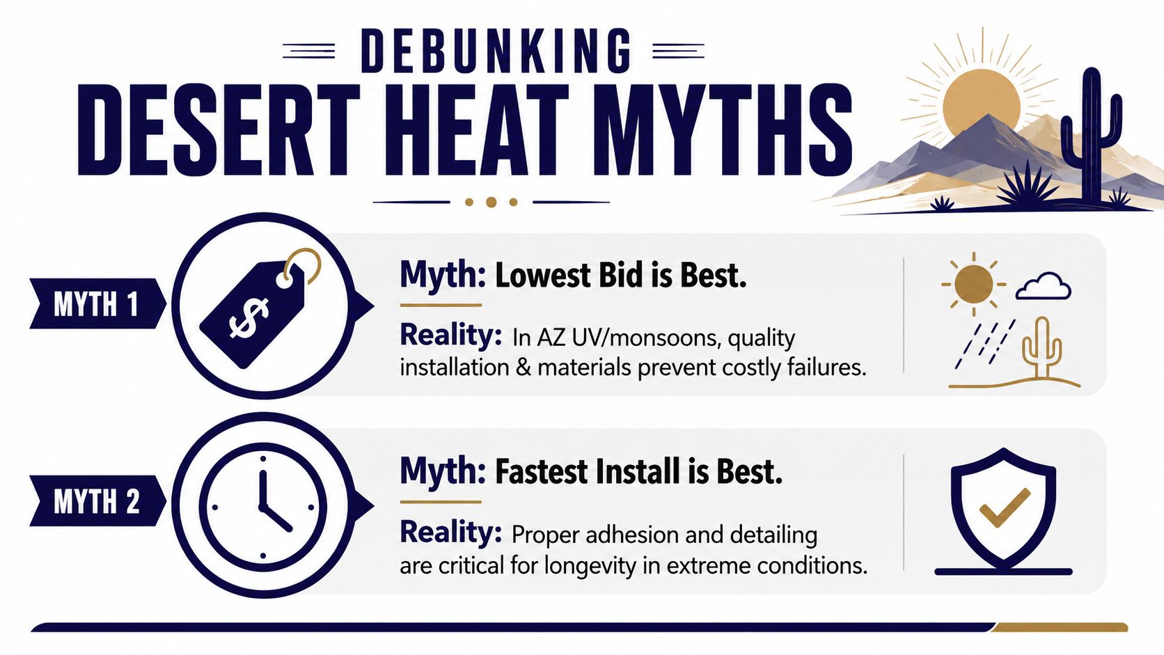 An infographic debunking common myths about desert construction, emphasizing quality and longevity over price and speed.