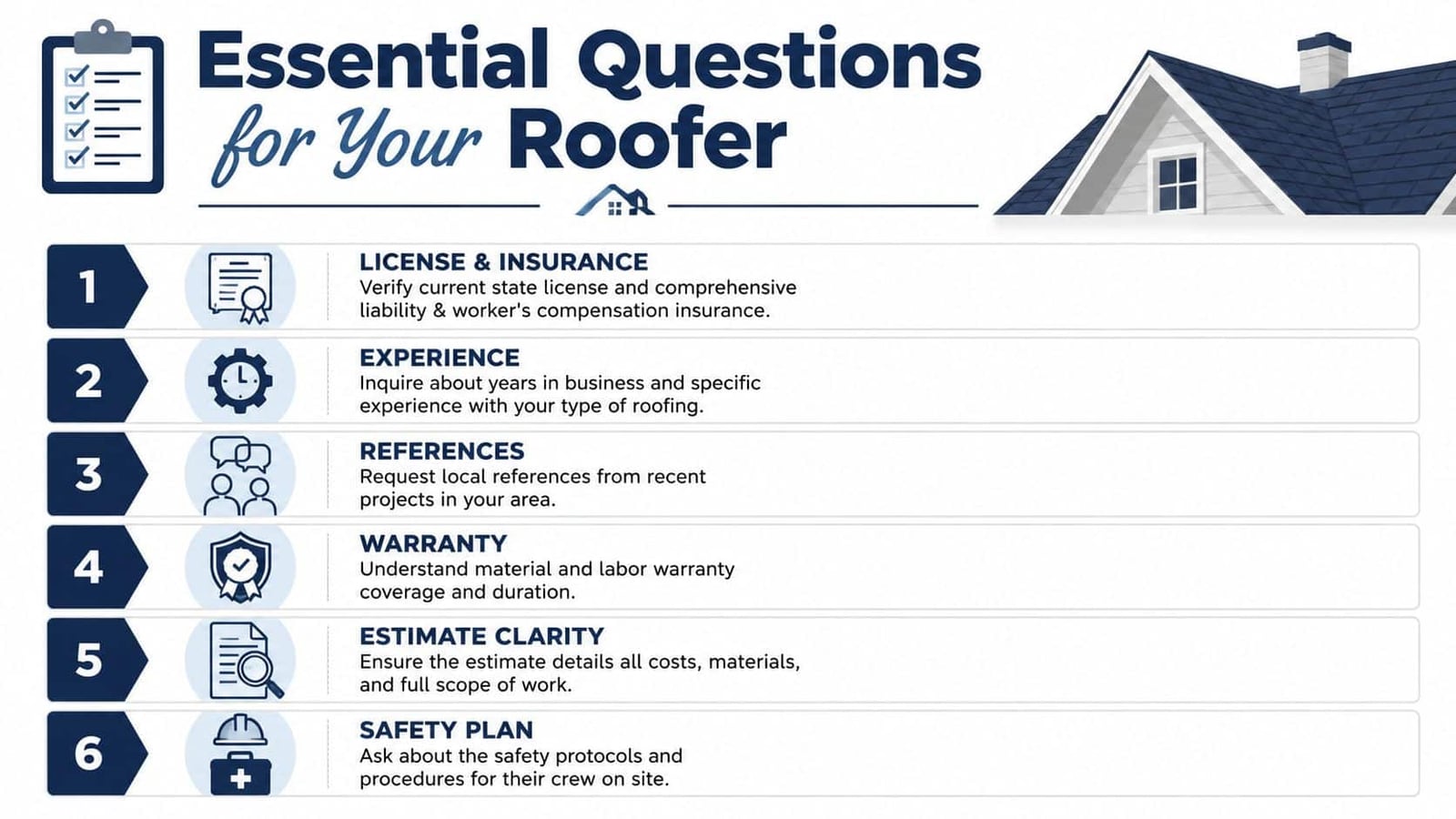A helpful infographic listing six essential questions homeowners should ask a professional roofing contractor before hiring.