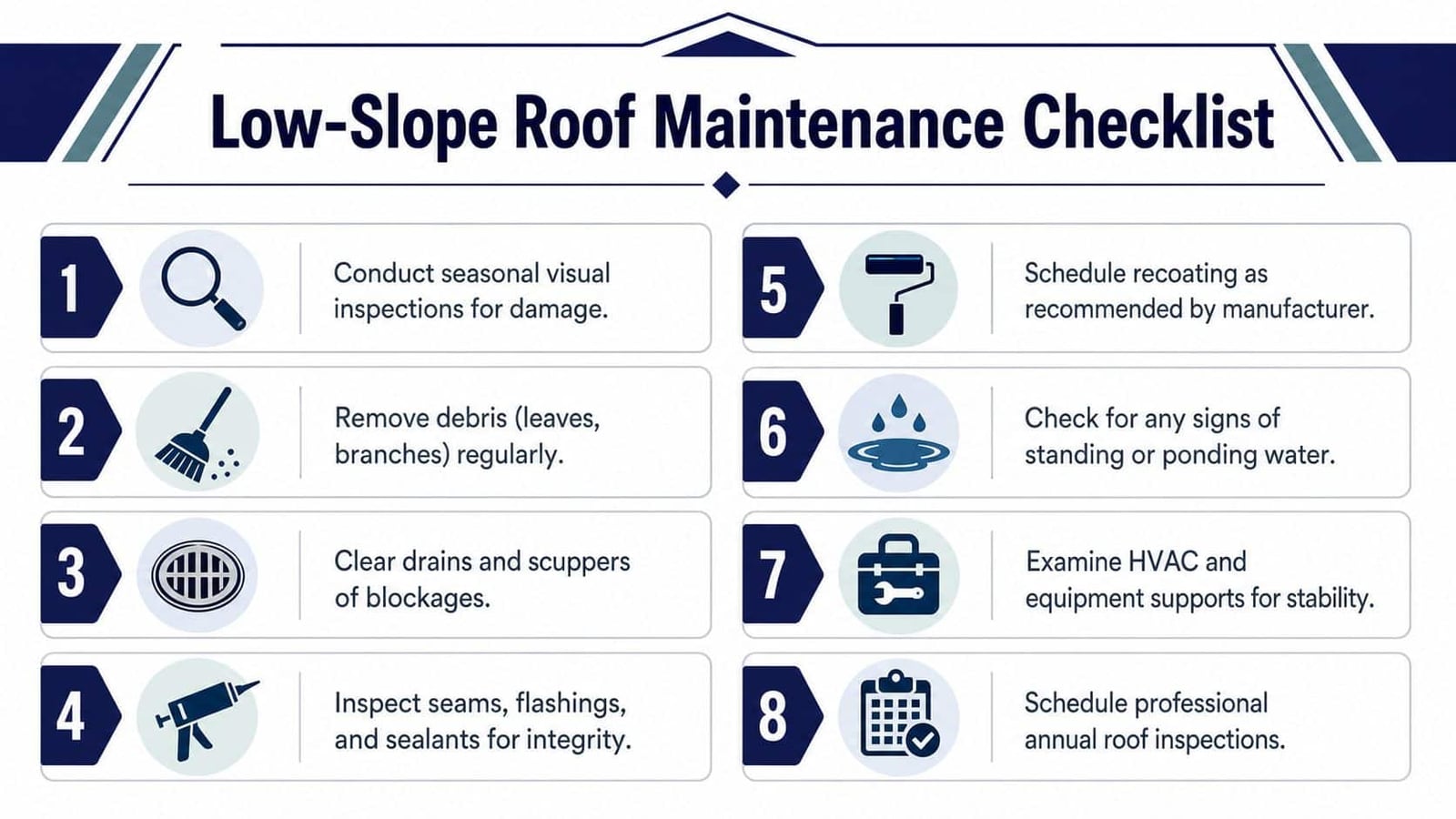 A checklist graphic listing eight essential maintenance steps for maintaining a low-slope roofing system effectively.
