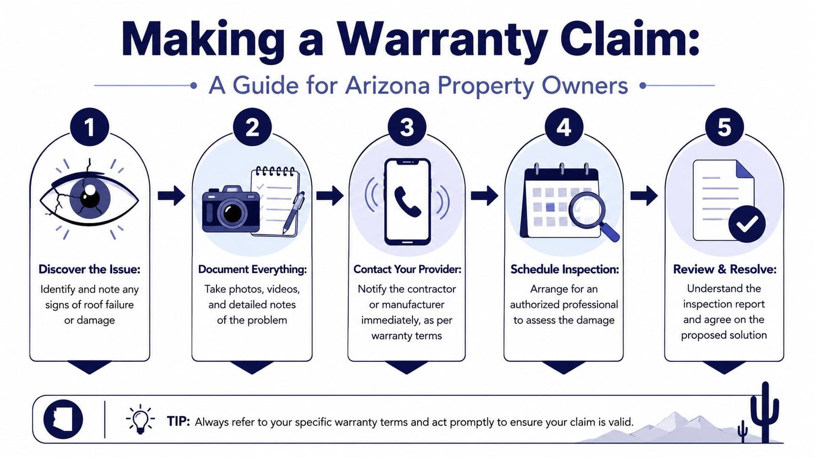 A five-step guide for Arizona property owners on how to successfully make a roof warranty claim.