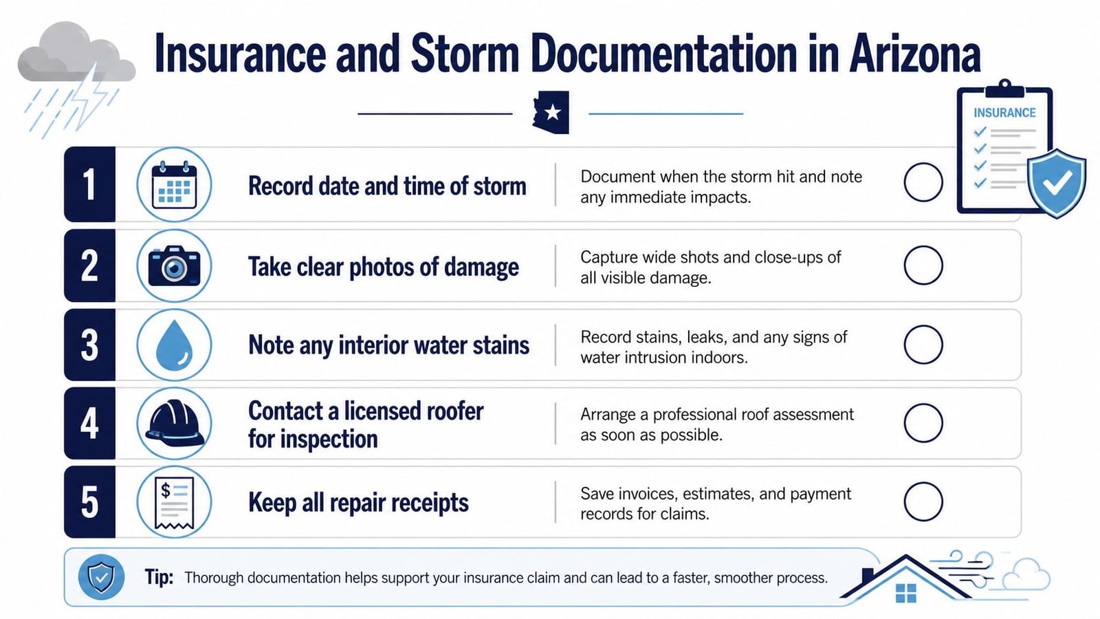 A five-step infographic guide for documenting storm damage to homes for insurance claims in Arizona.